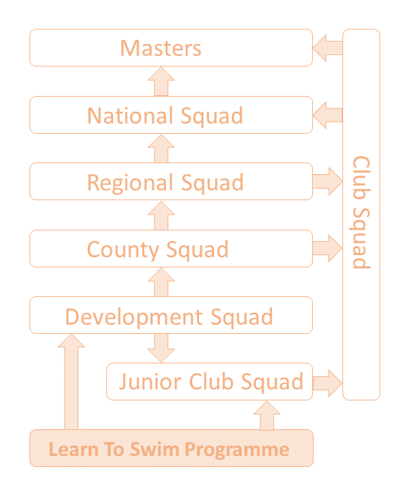 squad structure